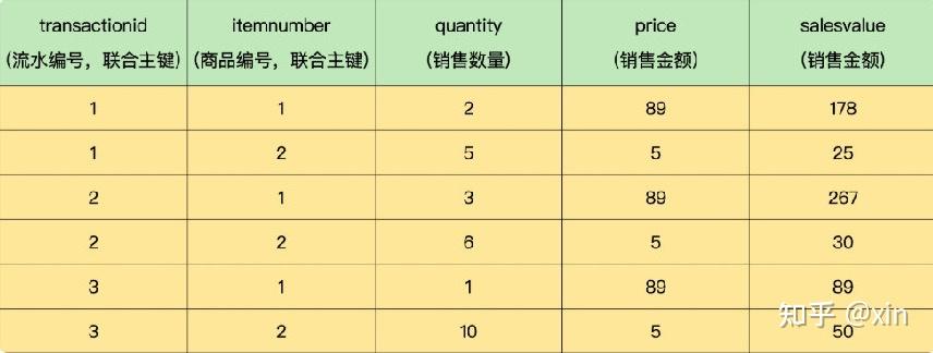 聚合函数求和(聚合函数有哪五种) 聚合函数求和(聚合函数有哪五种)