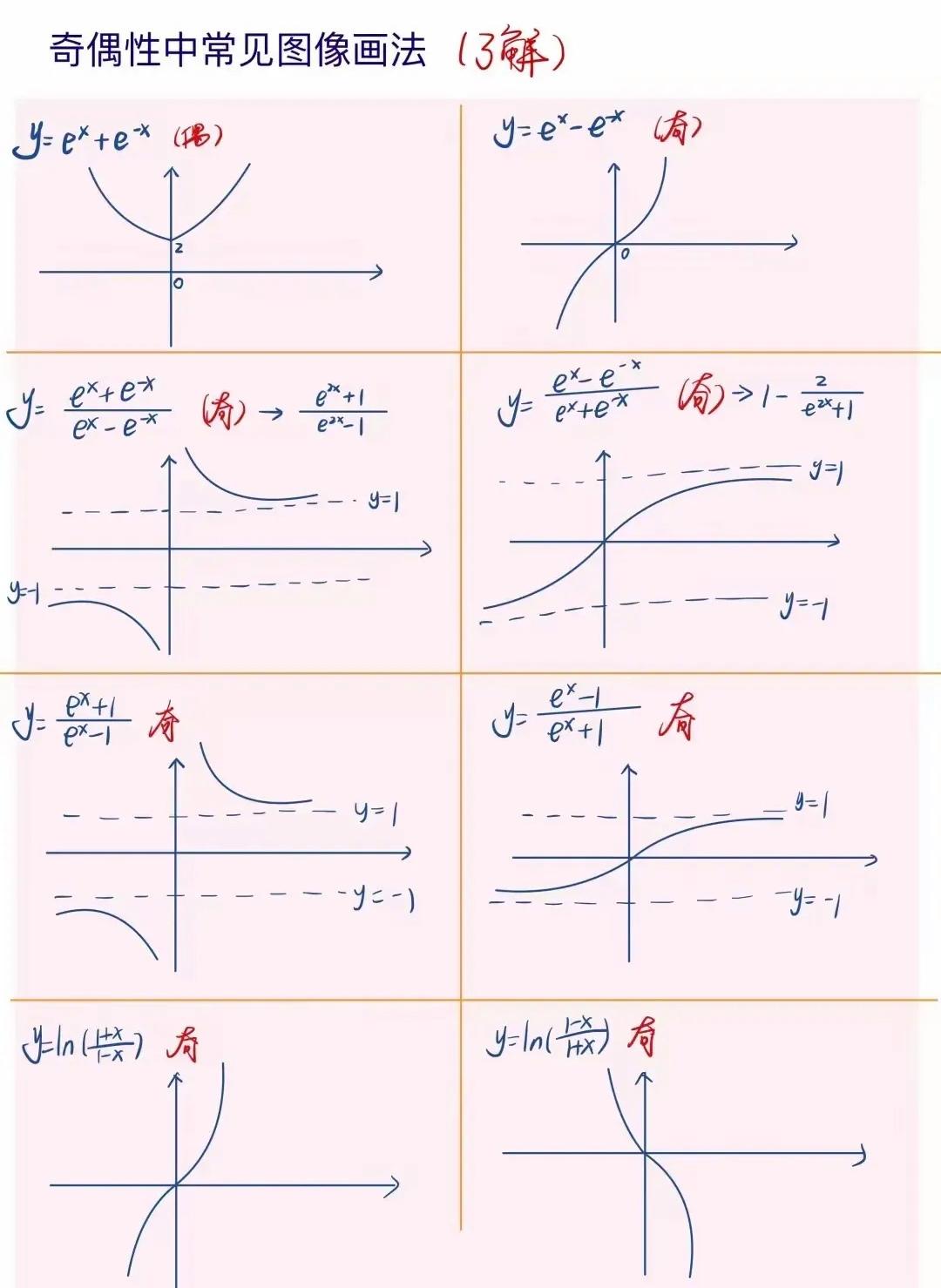 绝对值函数图像怎么画(绝对值函数图像怎么画口诀) 绝对值函数图像怎么画(绝对值函数图像怎么画口诀)