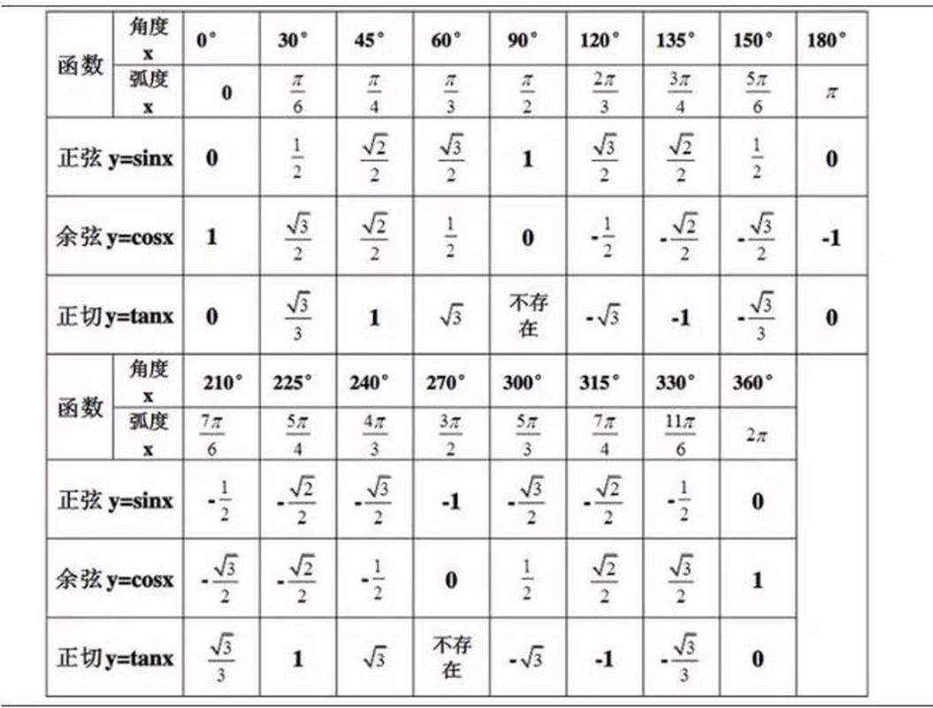 表格函数大全及使用(excel表格函数操作大全) 表格函数大全及使用(excel表格函数操作大全)