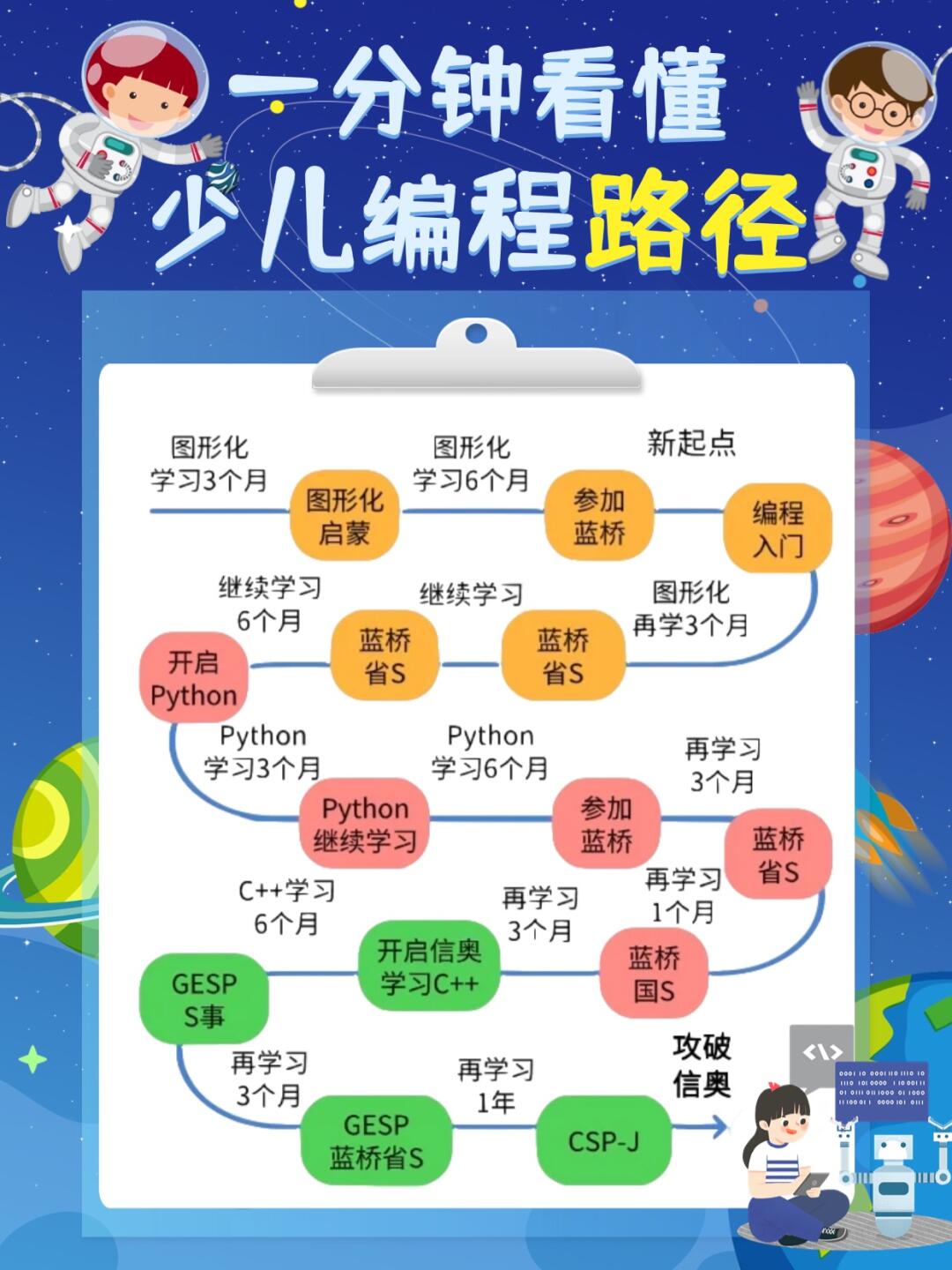 少儿编程哪个机构比较好(中国少儿编程机构十强有哪些) 少儿编程哪个机构比较好(中国少儿编程机构十强有哪些)