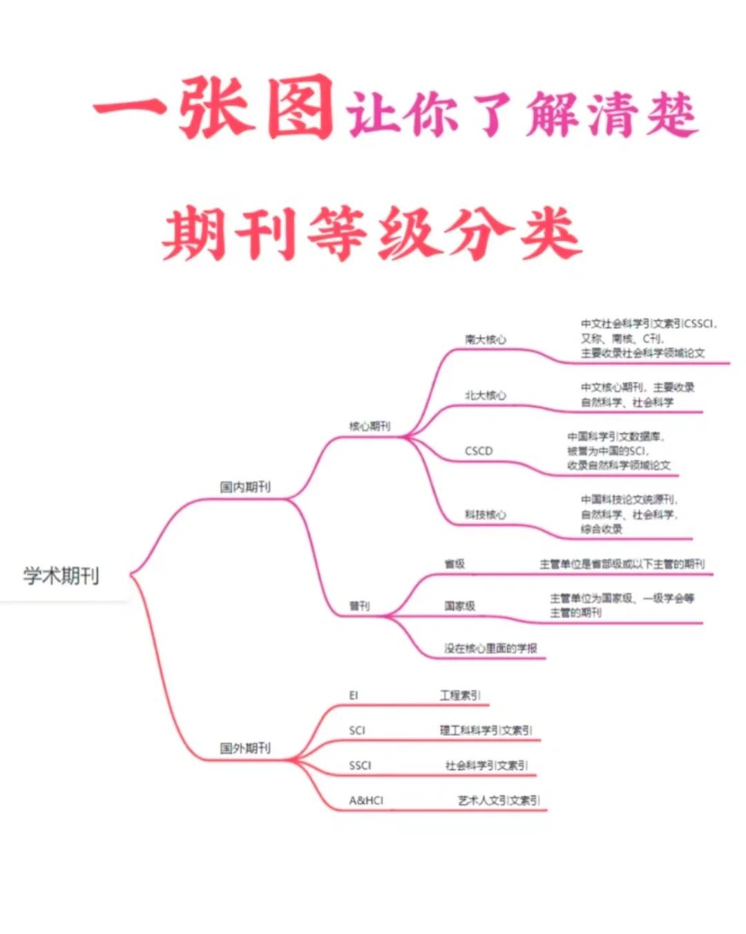 cssci来源期刊是什么意思(cssci来源期刊是什么意思啊) cssci来源期刊是什么意思(cssci来源期刊是什么意思啊)