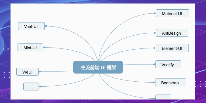 elementui(web前端三大主流框架) elementui(web前端三大主流框架)