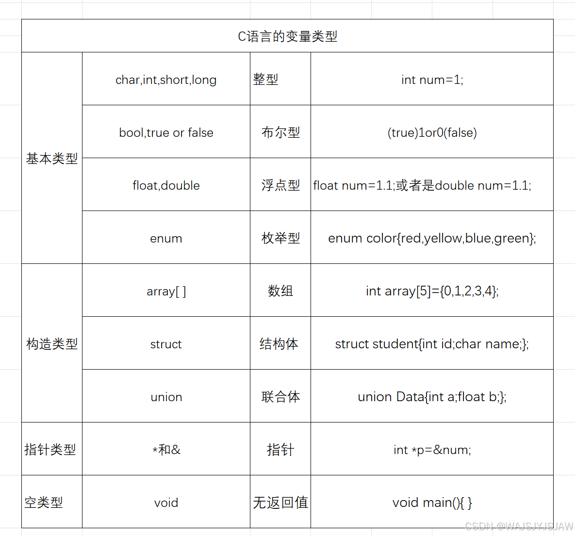 c语言和c++的区别和联系(c语言和高级语言程序设计有什么区别) c语言和c++的区别和联系(c语言和高级语言程序设计有什么区别)