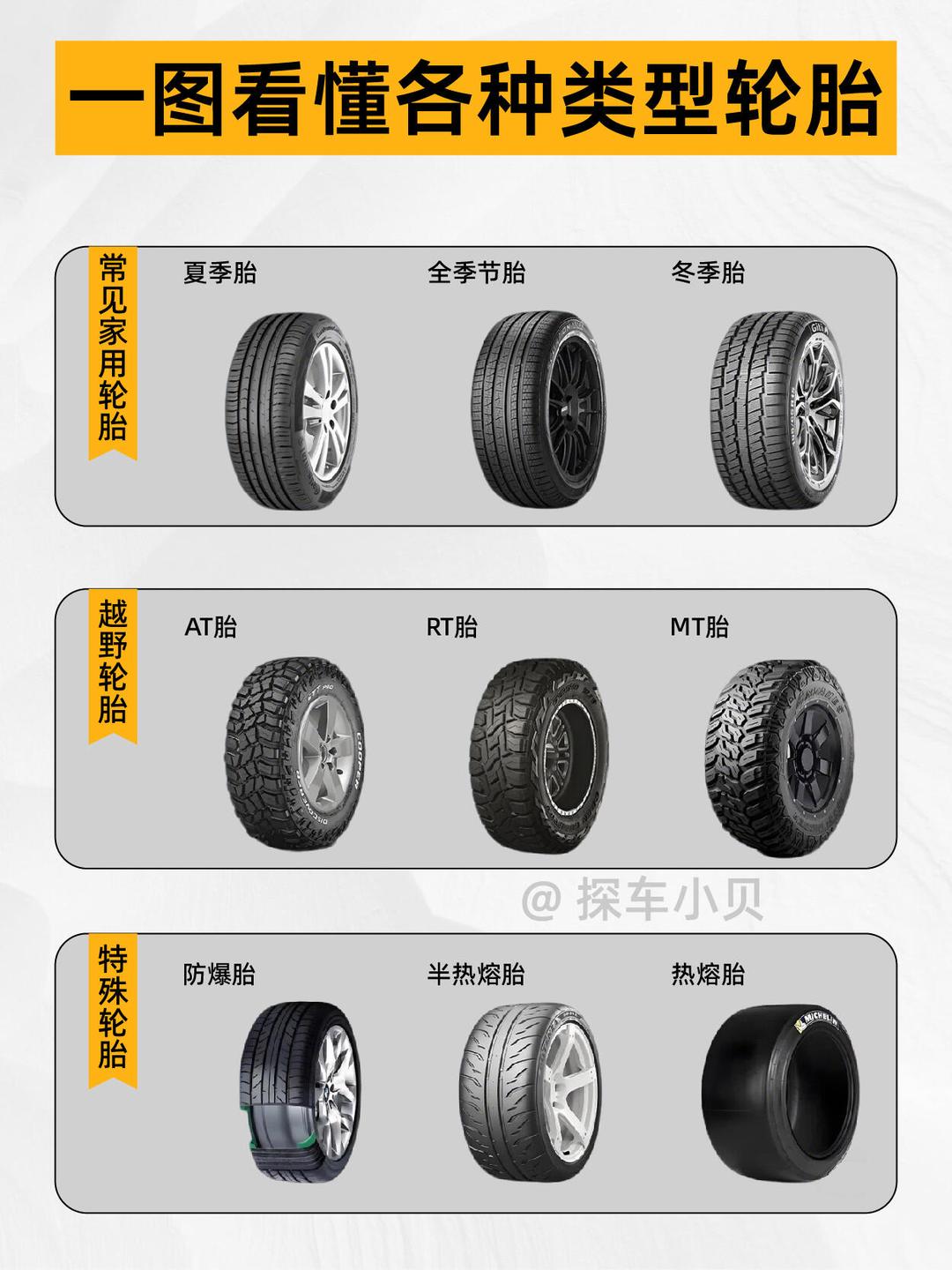 汽车轮胎参数解读(汽车轮胎型号和参数区别) 汽车轮胎参数解读(汽车轮胎型号和参数区别)