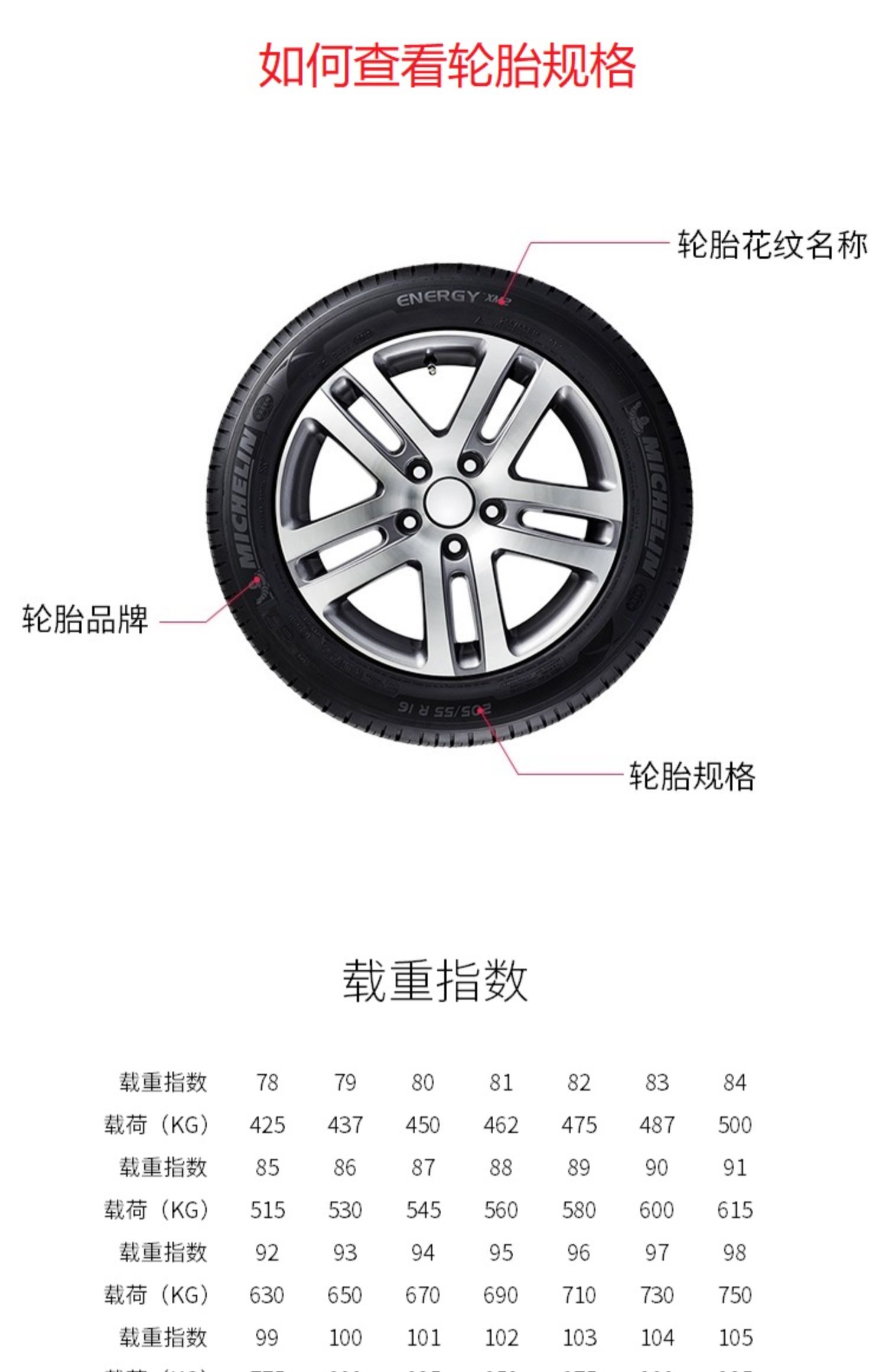汽车轮胎参数解读(汽车轮胎型号和参数区别) 汽车轮胎参数解读(汽车轮胎型号和参数区别)