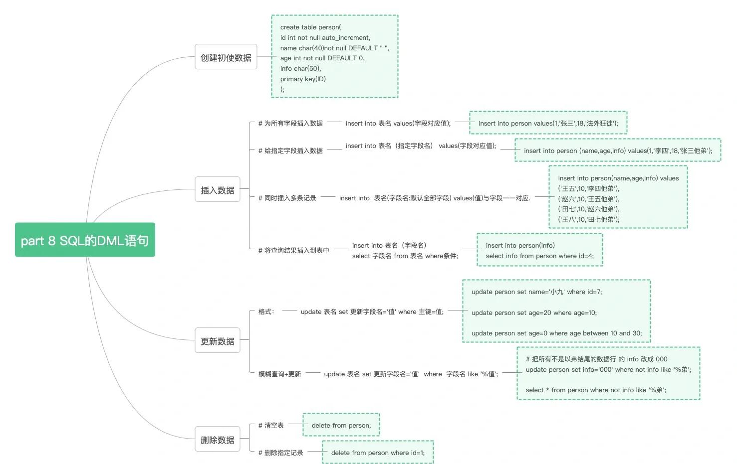 update语句语法(update 语句的语法) update语句语法(update 语句的语法)
