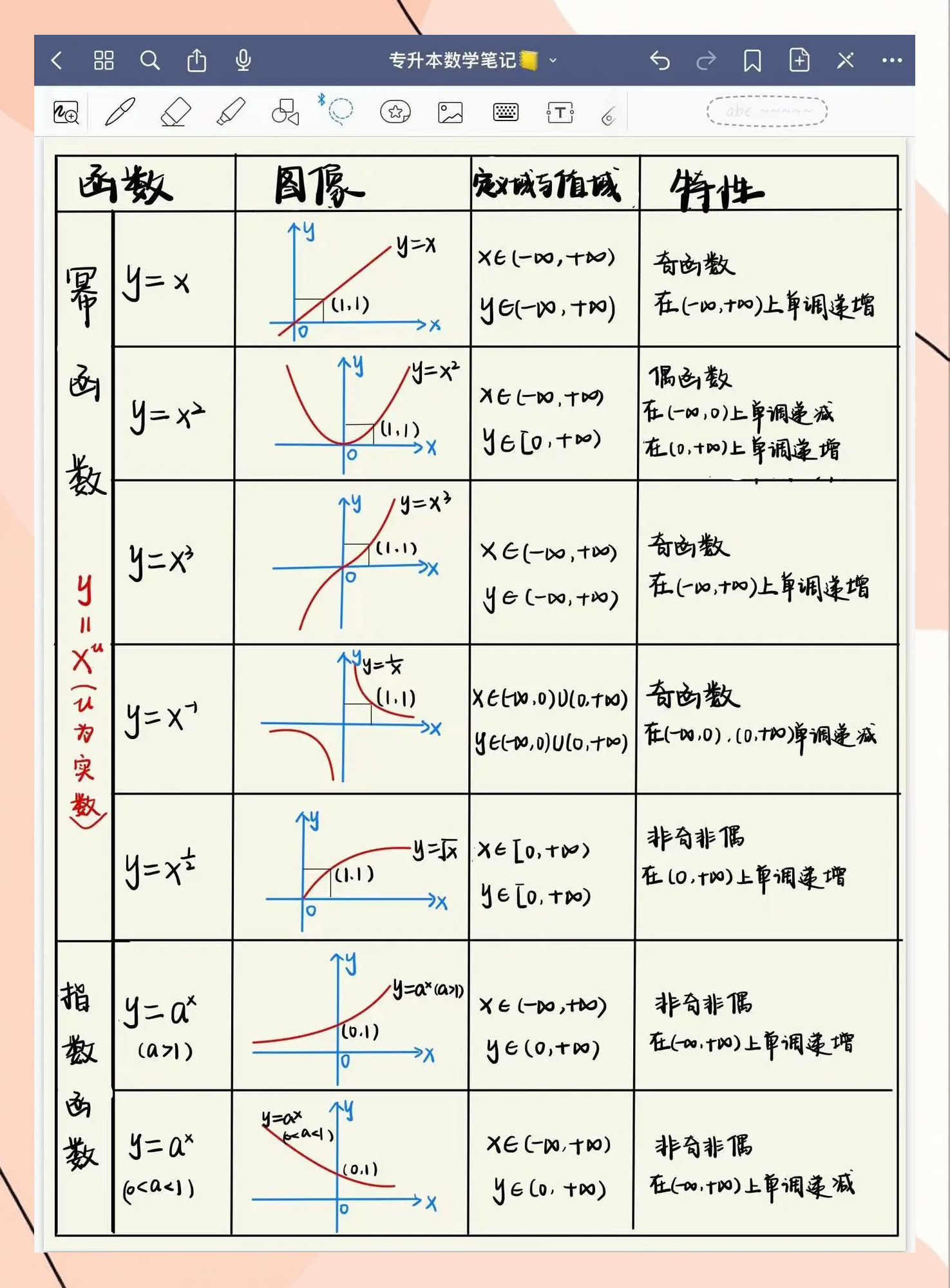 指数函数的求导公式(解方程一元二次方程的方法)