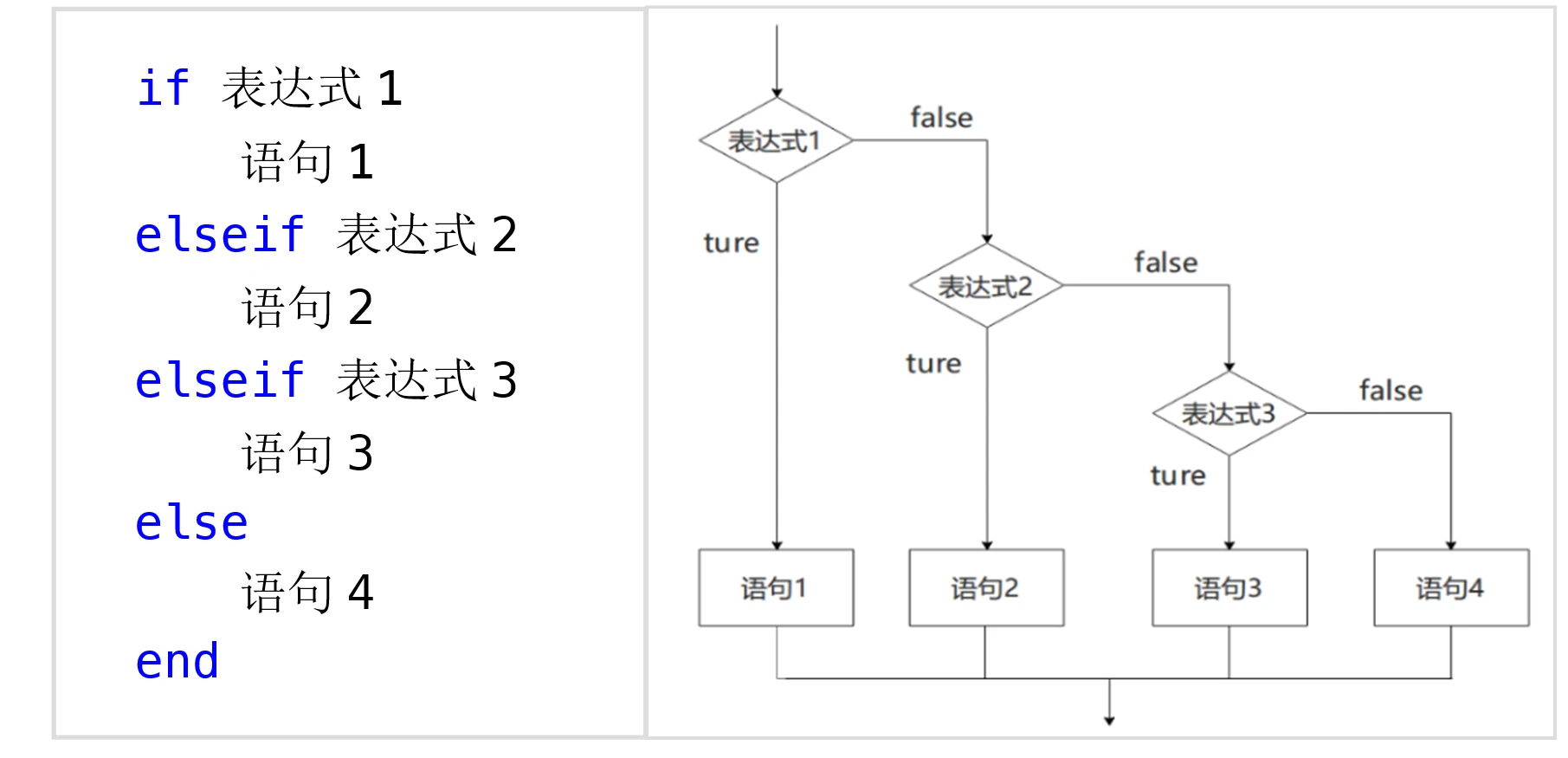 if函数的用法全部实例(if函数的用法全部实例是什么) if函数的用法全部实例(if函数的用法全部实例是什么)