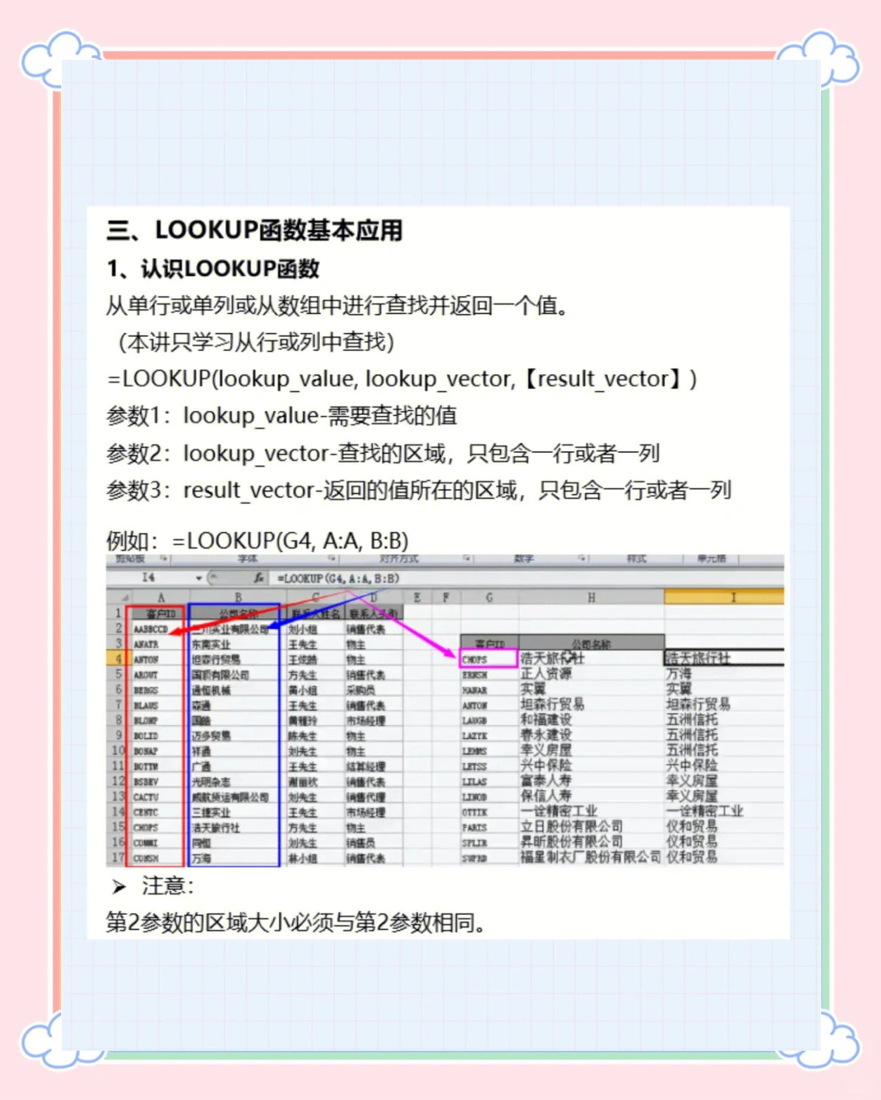 sumif的用法示范(sumif函数用法示例) sumif的用法示范(sumif函数用法示例)