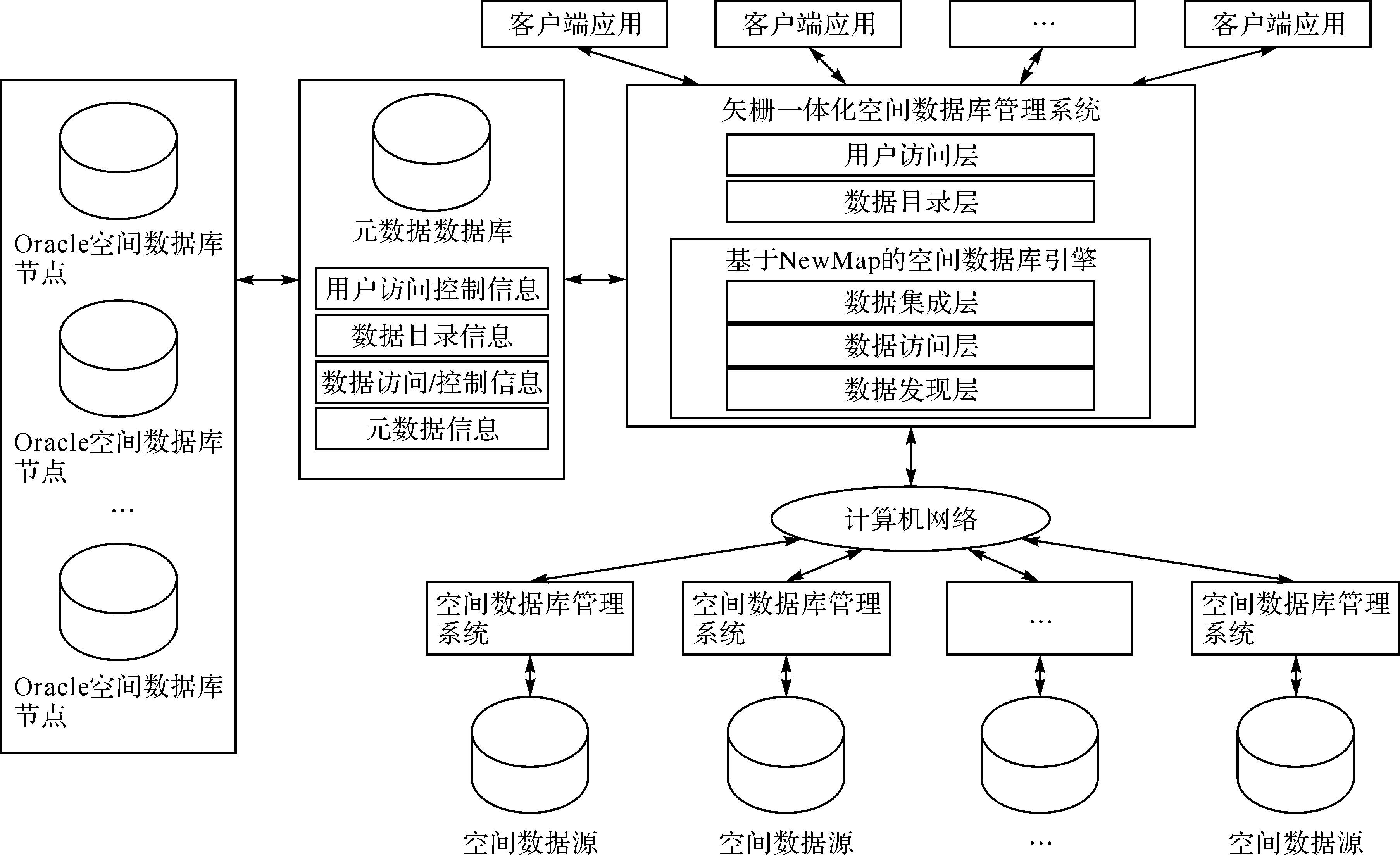 oracle数据库价格(oracle数据库多少钱) oracle数据库价格(oracle数据库多少钱)