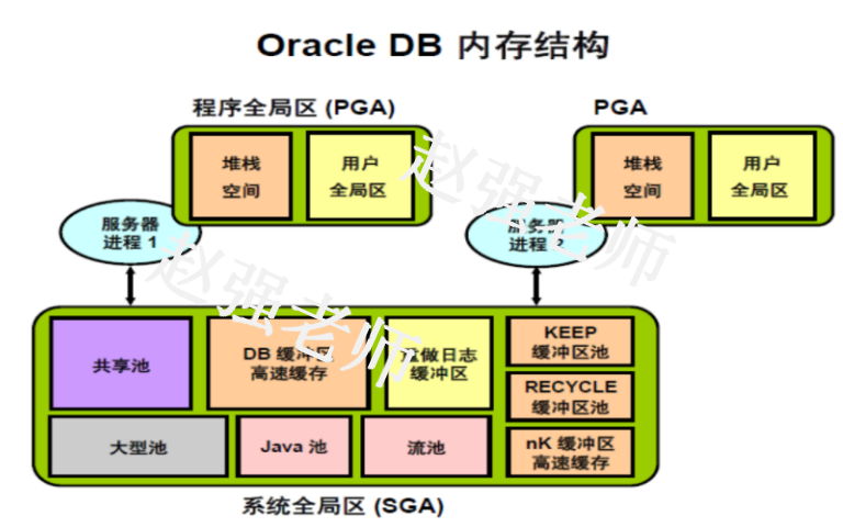 oracle数据库价格(oracle数据库多少钱) oracle数据库价格(oracle数据库多少钱)