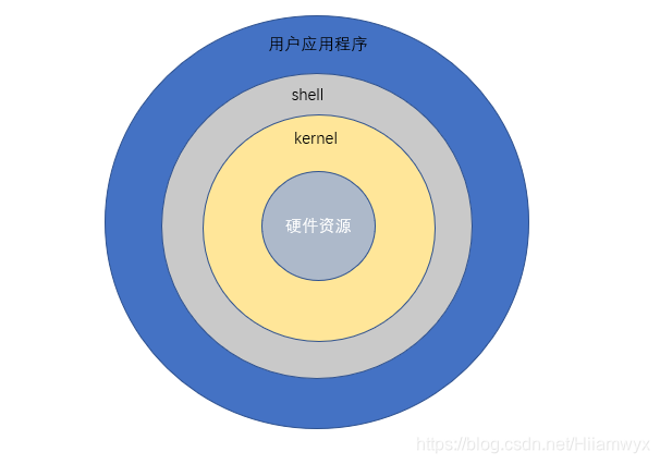 解释器有哪些(解释器风格架构的组成图中各部分都存储的什么信息) 解释器有哪些(解释器风格架构的组成图中各部分都存储的什么信息)