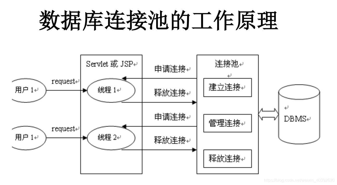 java数据库怎么连接(java数据库怎么连接到数据库) java数据库怎么连接(java数据库怎么连接到数据库)