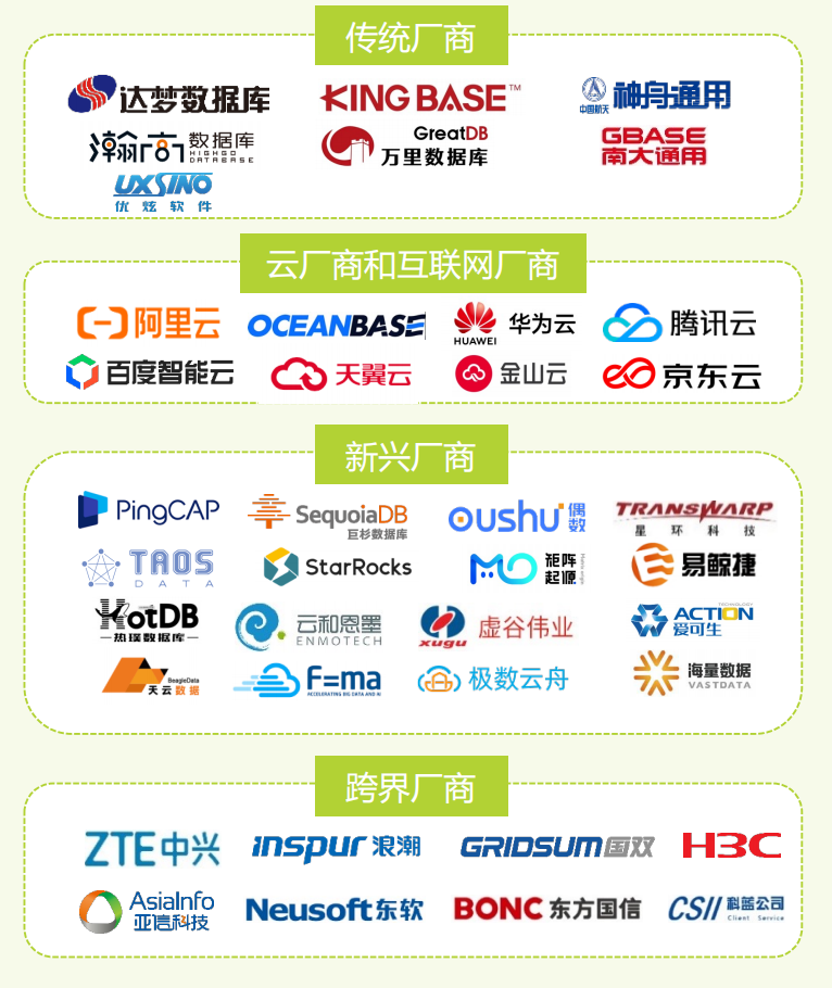 数据库官网(国家数据库官网) 数据库官网(国家数据库官网)