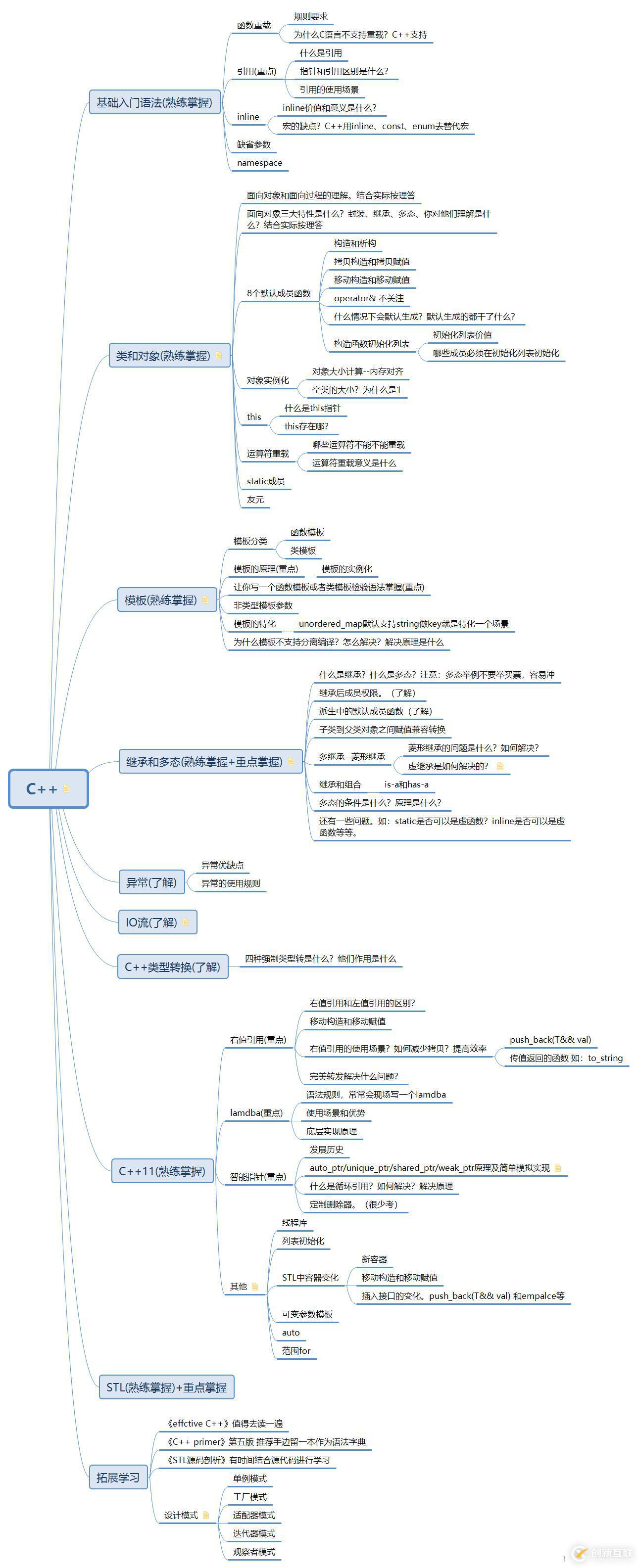 c语言和c++先学哪个好(c语言和javascript哪个更值得学) c语言和c++先学哪个好(c语言和javascript哪个更值得学)