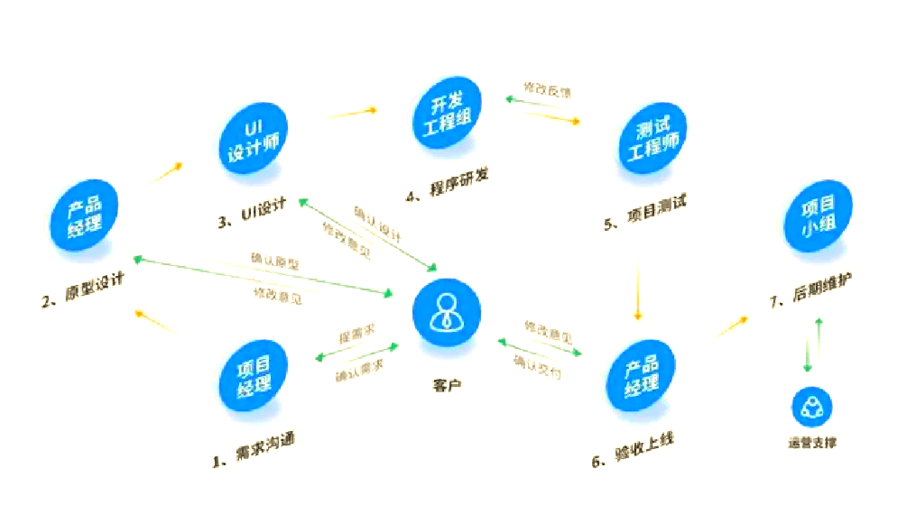 简述asp页面的工作流程(asp的页面可以打包成apk)