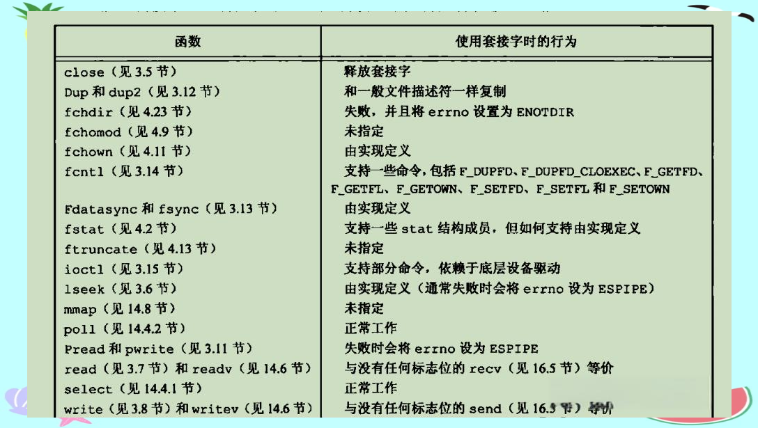 socket编程和网络编程(java socket网络编程) socket编程和网络编程(java socket网络编程)