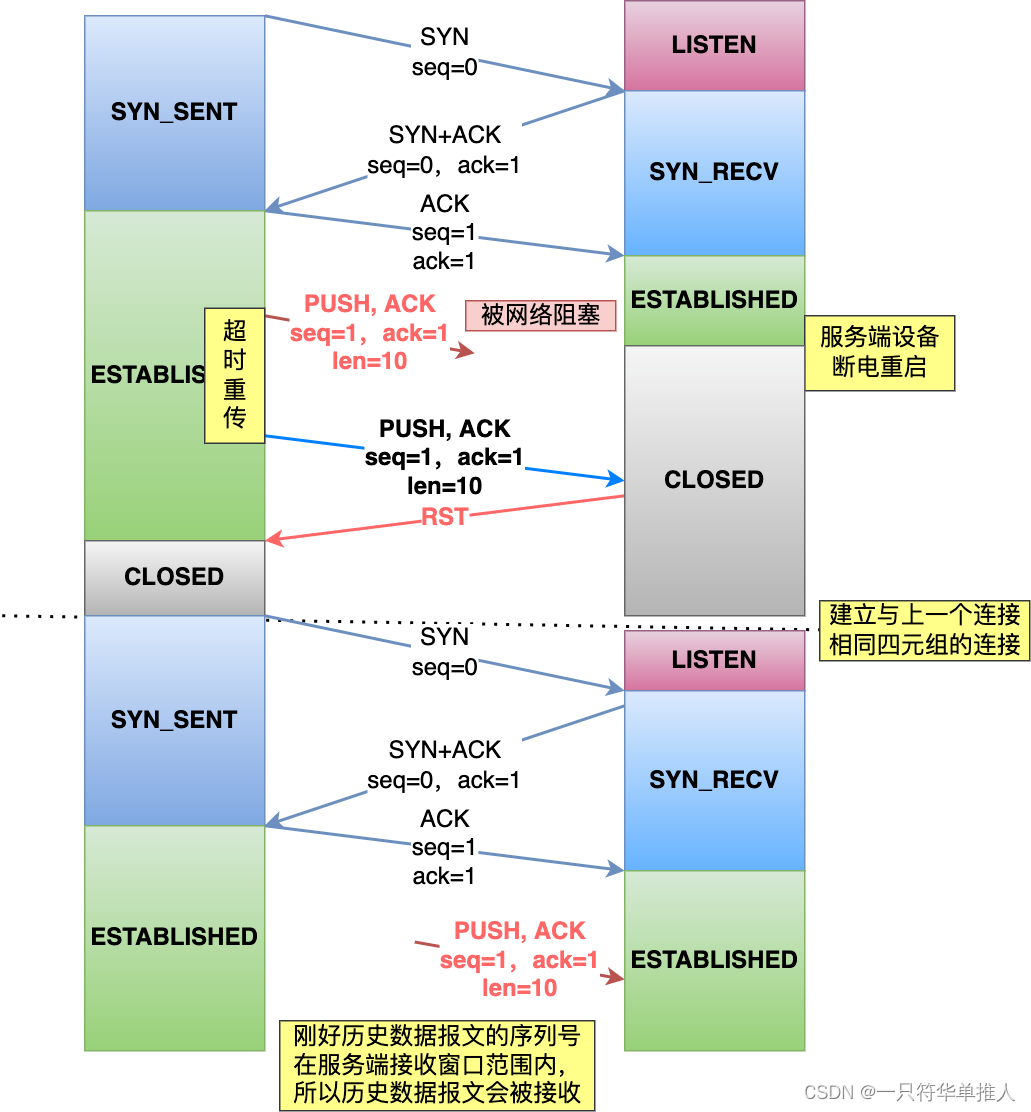 socket编程和网络编程(java socket网络编程) socket编程和网络编程(java socket网络编程)