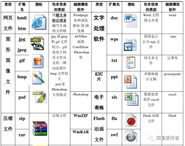html是什么文件格式(html文件指什么用什么软件打开)