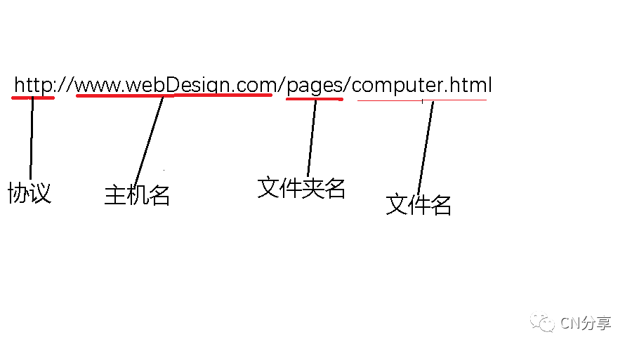 html制作网页框架超链接代码(html超链接跳转页面代码怎么写) html制作网页框架超链接代码(html超链接跳转页面代码怎么写)