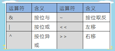 单片机c语言常用语句(单片机c语言基础语句及详解) 单片机c语言常用语句(单片机c语言基础语句及详解)