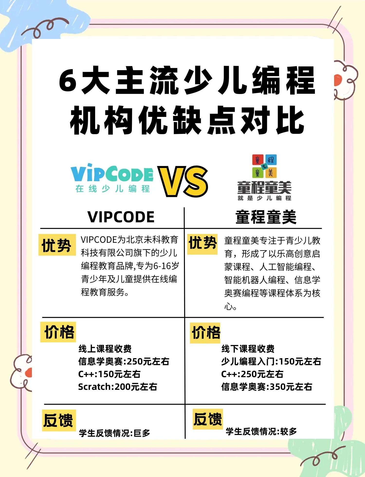蓝桥蓝榜少儿编程机构排行榜(蓝桥杯少儿编程大赛官网2024) 蓝桥蓝榜少儿编程机构排行榜(蓝桥杯少儿编程大赛官网2024)