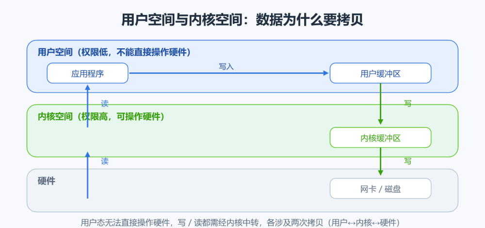 redis面试题(redis面试题及答案2026) redis面试题(redis面试题及答案2026)
