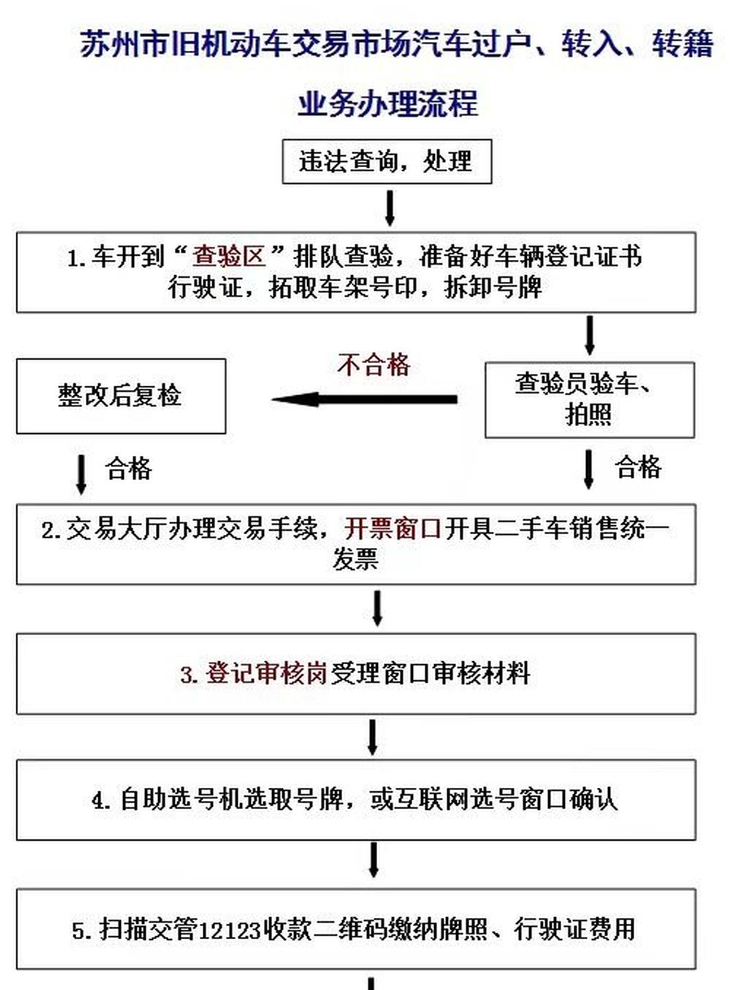 二手车提档过户资料准备清单(二手车提档过户资料准备清单图片)