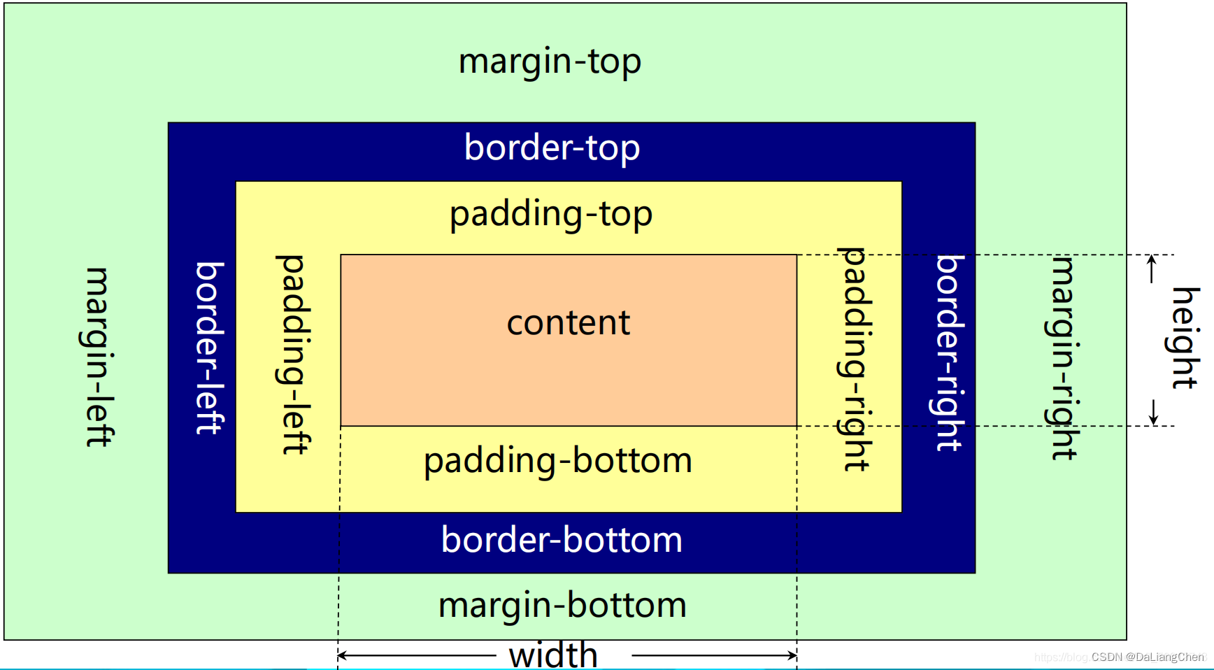 padding和margin的区别(margin和padding什么意思) padding和margin的区别(margin和padding什么意思)