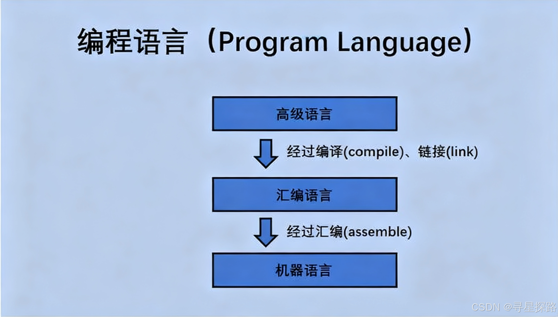 java是什么语言写的(java基于什么语言开发出来的) java是什么语言写的(java基于什么语言开发出来的)