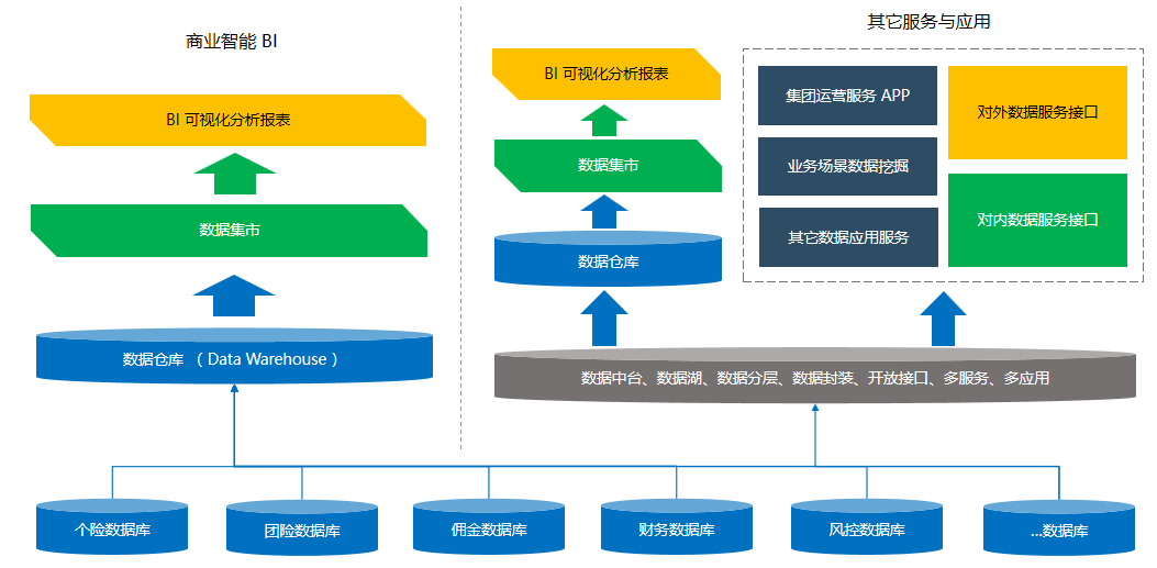 关系型数据库管理系统有哪些(关系型数据库管理系统有哪些组成部分) 关系型数据库管理系统有哪些(关系型数据库管理系统有哪些组成部分)
