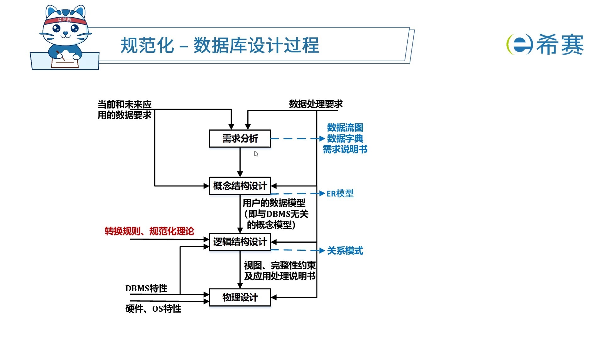 数据库设计软件有哪些(数据库客户端软件有哪些) 数据库设计软件有哪些(数据库客户端软件有哪些)