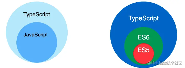 typescript泛型的用途(typescript集继承并把某个属性的any改的) typescript泛型的用途(typescript集继承并把某个属性的any改的)
