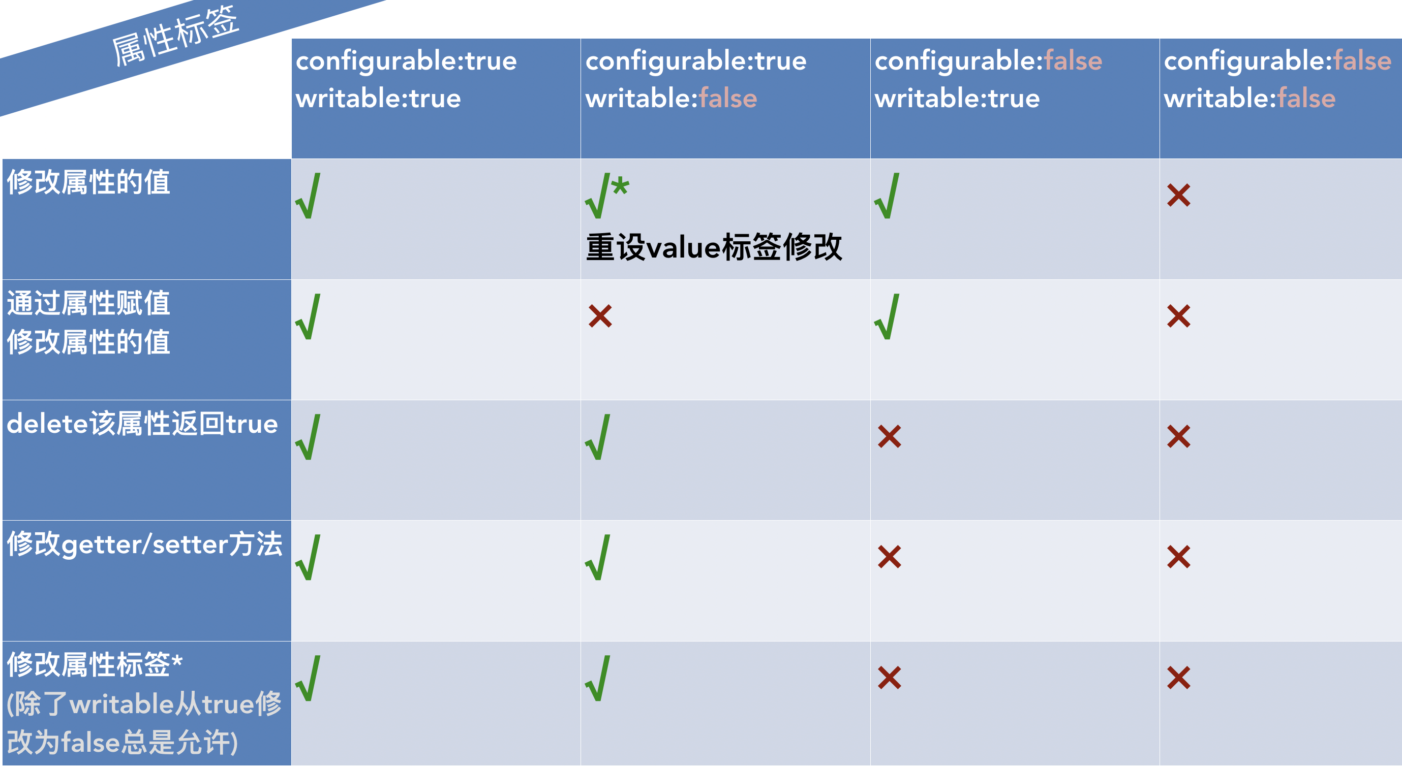 liststyletype属性(javascript 属性的特性) liststyletype属性(javascript 属性的特性)