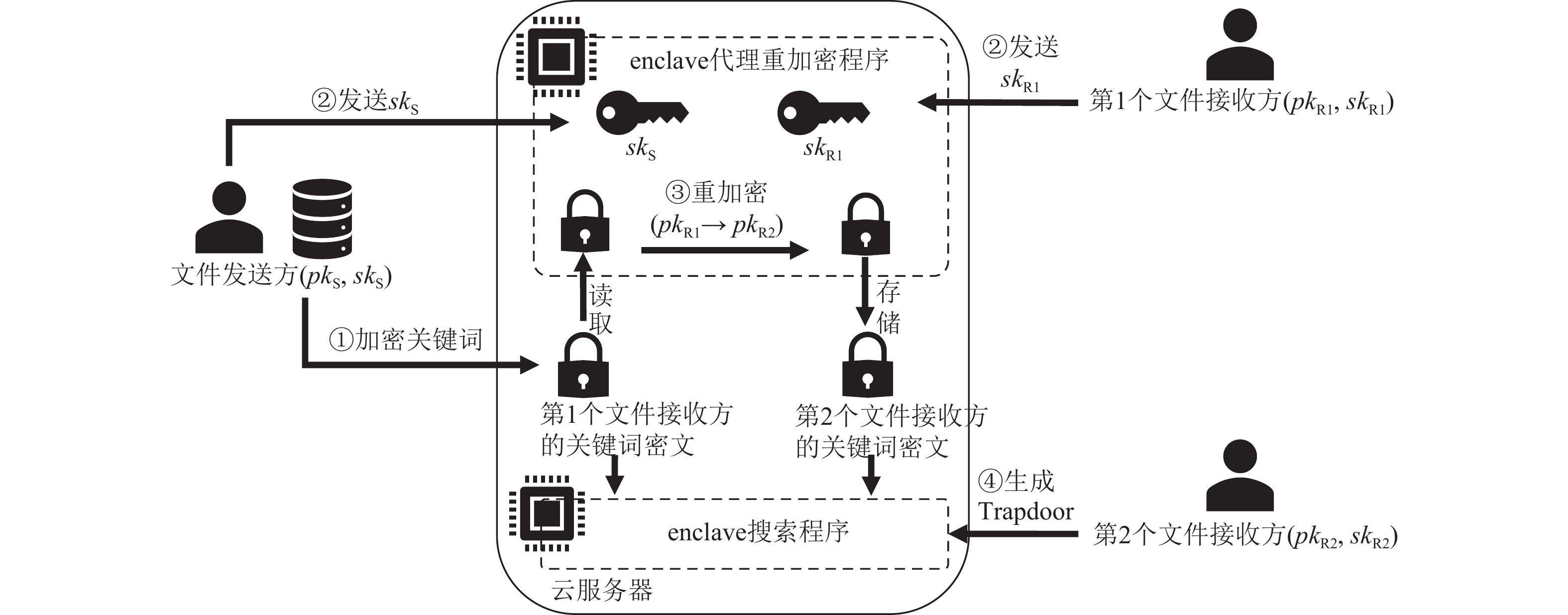 php源代码加密部署(php代码加密了该怎么运行) php源代码加密部署(php代码加密了该怎么运行)