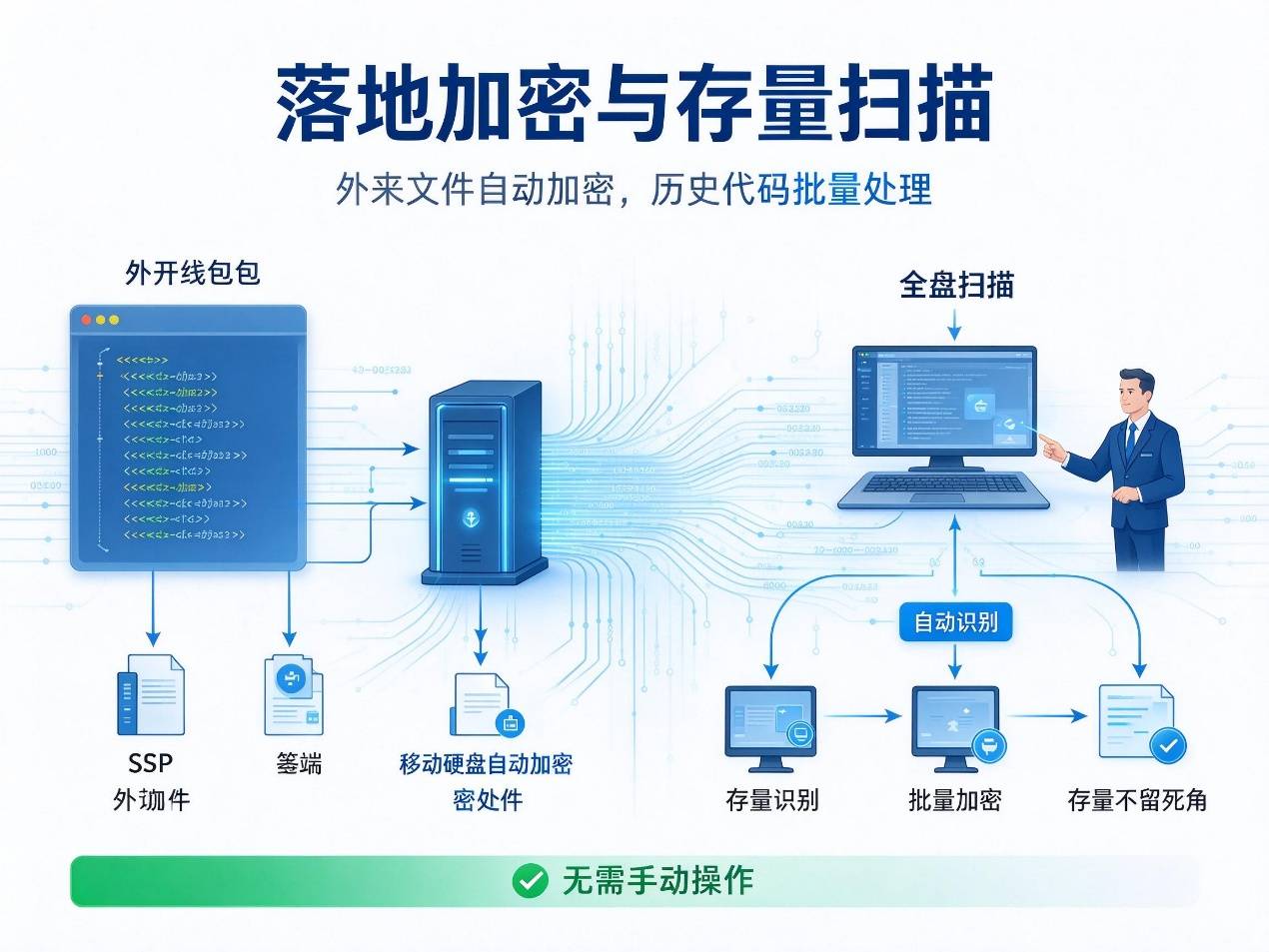 php源代码加密部署(php代码加密了该怎么运行) php源代码加密部署(php代码加密了该怎么运行)