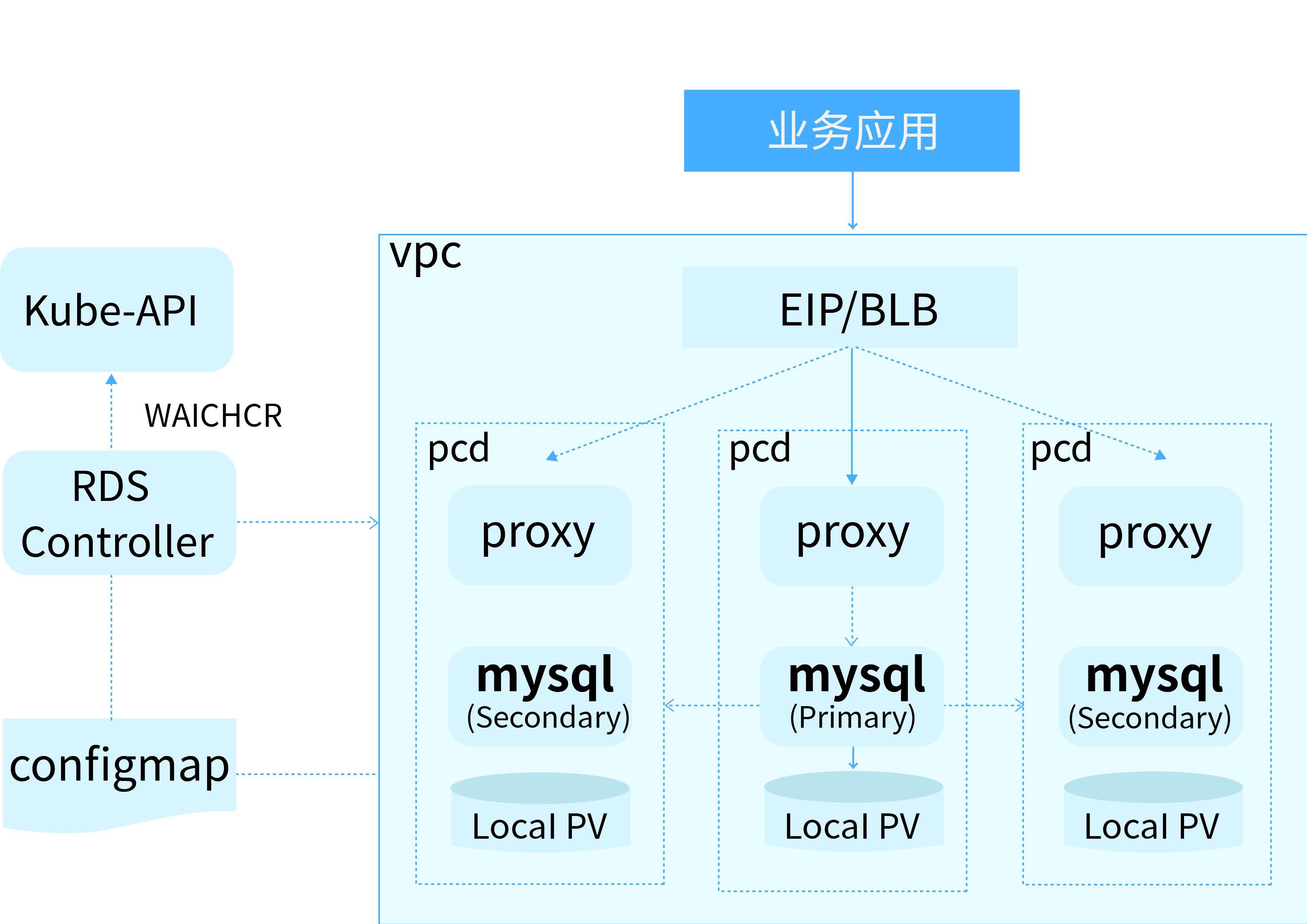 mysql菜鸟教程(mysql数据库菜鸟教程) mysql菜鸟教程(mysql数据库菜鸟教程)