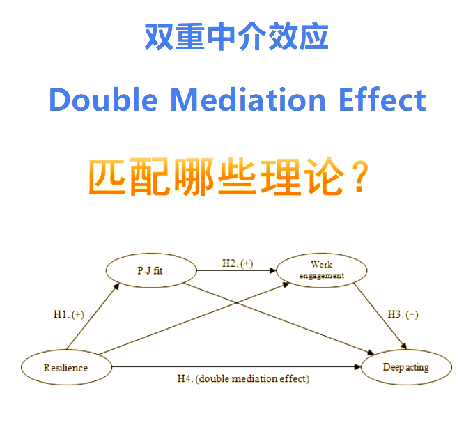 bootstrap方法检验中介效应(bootstrap方法检验中介效应什么专业)