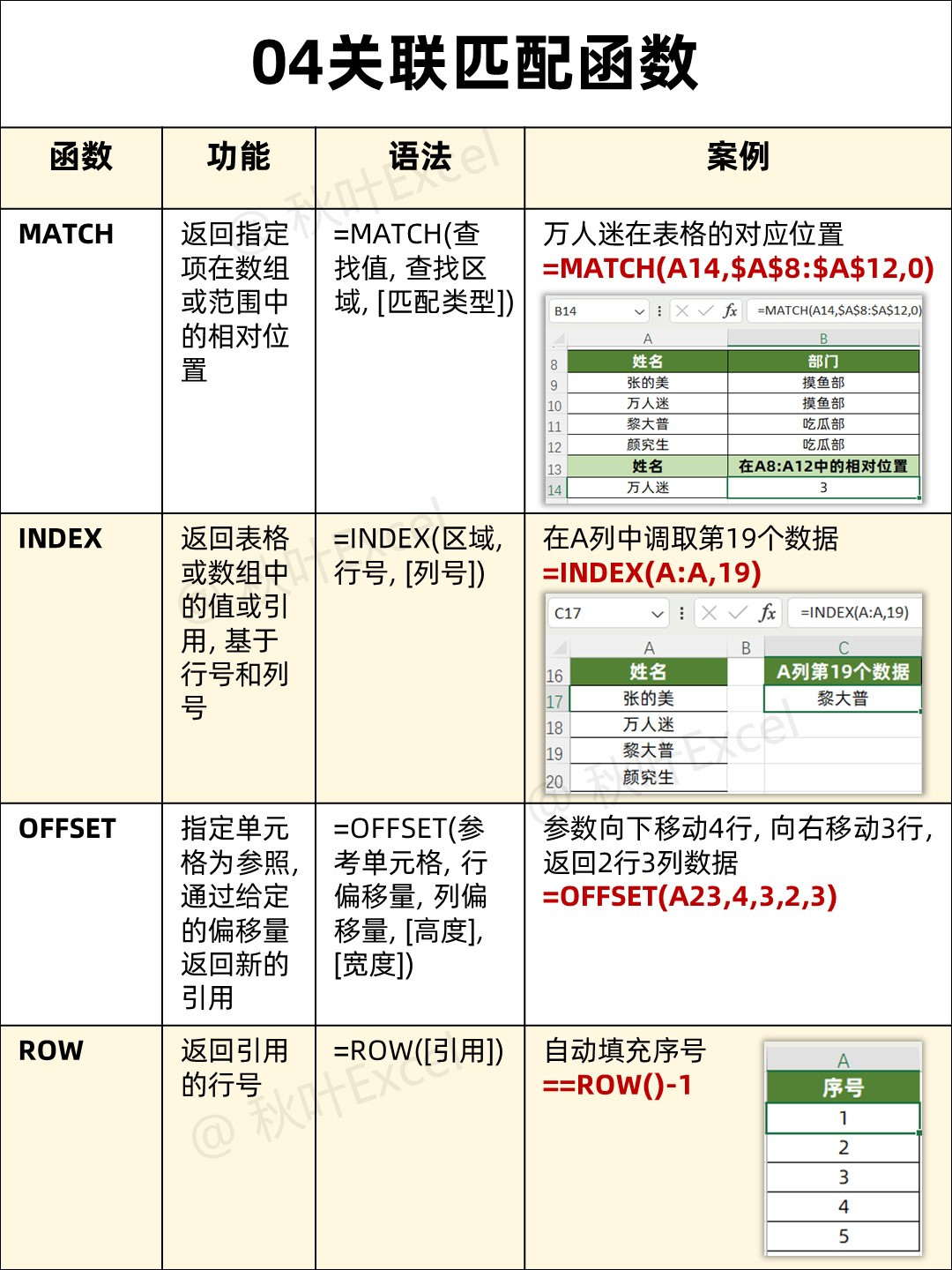 常用的函数公式excel(excel最常用的八个函数) 常用的函数公式excel(excel最常用的八个函数)