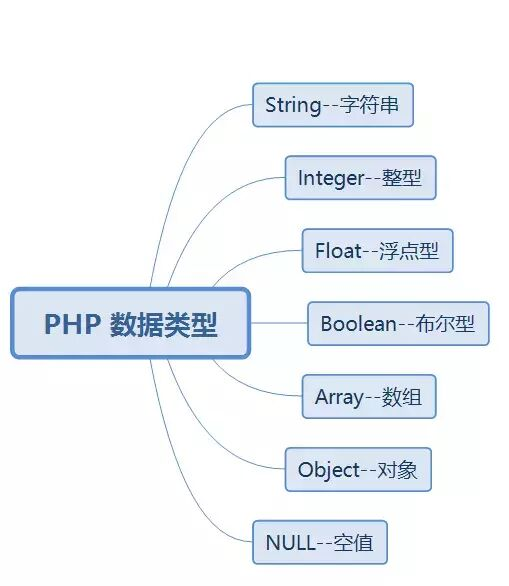 php数组定义方式(php数组定义方式有几种) php数组定义方式(php数组定义方式有几种)