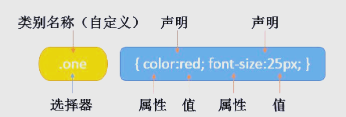 css元素选择器有哪些(Css中的选择器包括什么) css元素选择器有哪些(Css中的选择器包括什么)