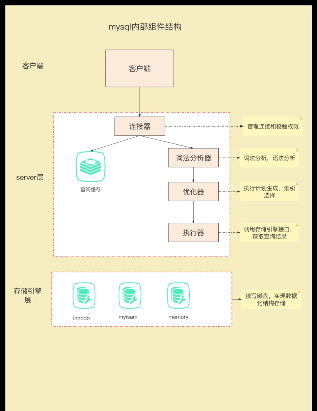 mysql数据库入门(mysql数据库入门基础知识) mysql数据库入门(mysql数据库入门基础知识)