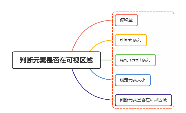 css布局工具(css布局的几种方式) css布局工具(css布局的几种方式)