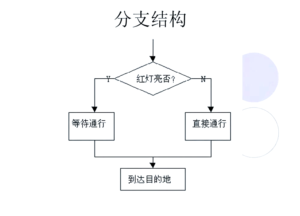 程序设计的三种基本结构(程序设计的三种基本结构包括) 程序设计的三种基本结构(程序设计的三种基本结构包括)