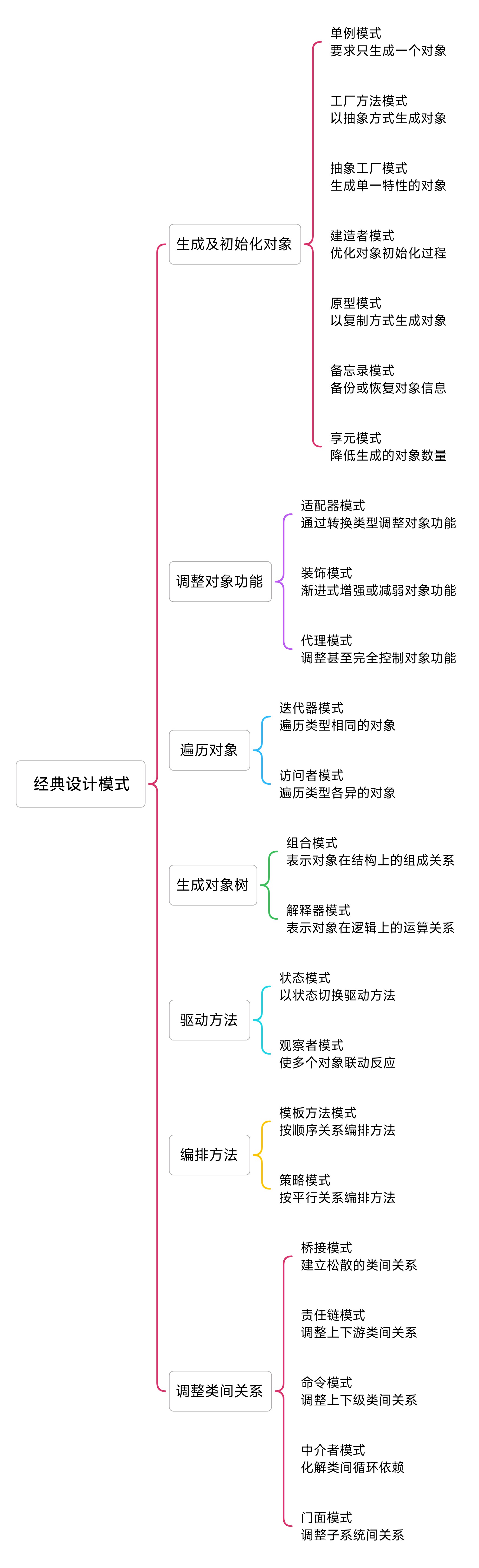 程序设计的三种基本结构(程序设计的三种基本结构包括) 程序设计的三种基本结构(程序设计的三种基本结构包括)