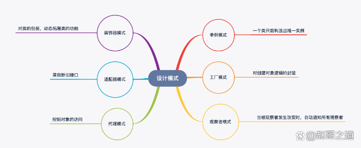 什么是java设计模式(java设计模式的理解) 什么是java设计模式(java设计模式的理解)