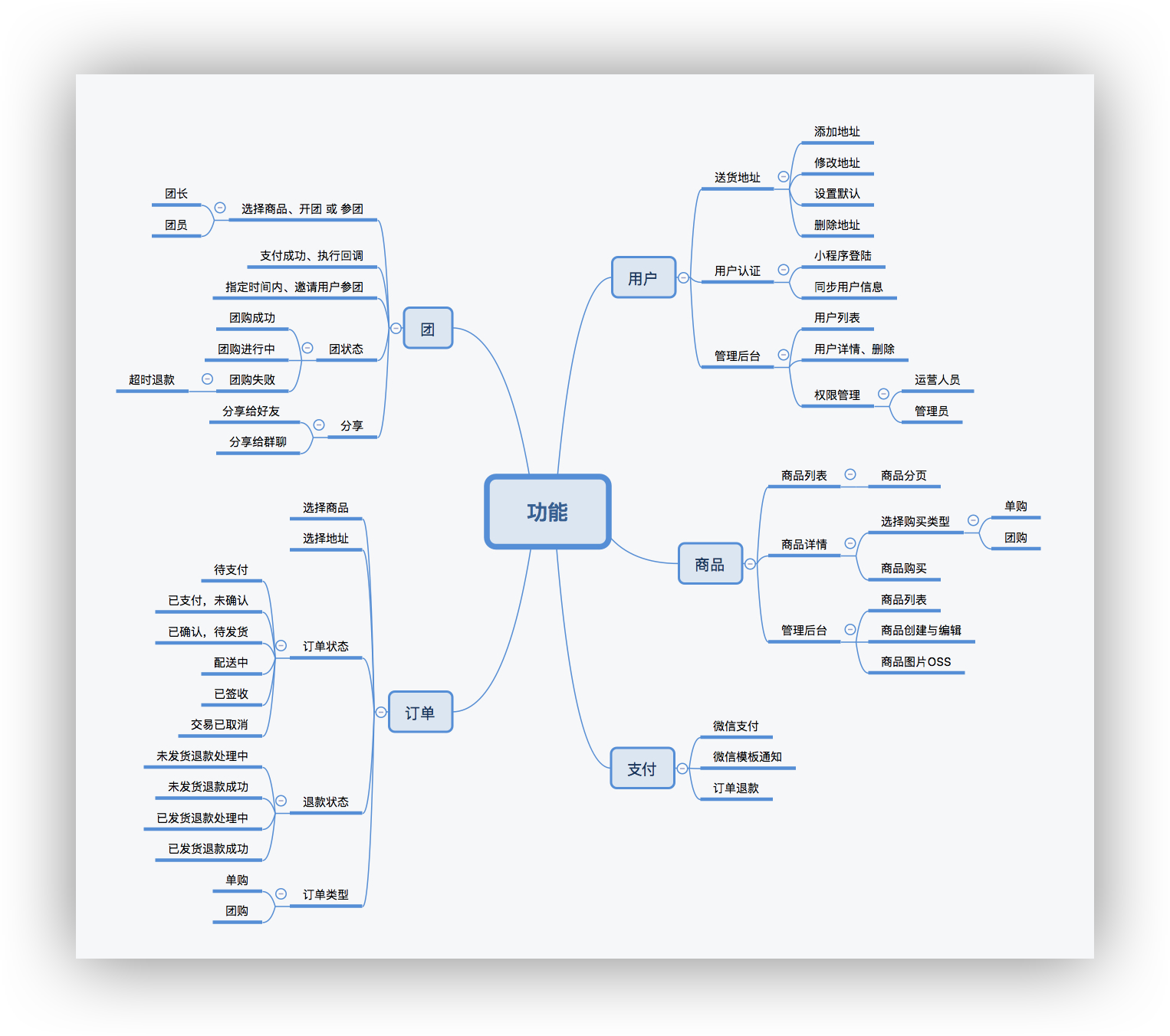 php源码一览表(php文件目录源码) php源码一览表(php文件目录源码)