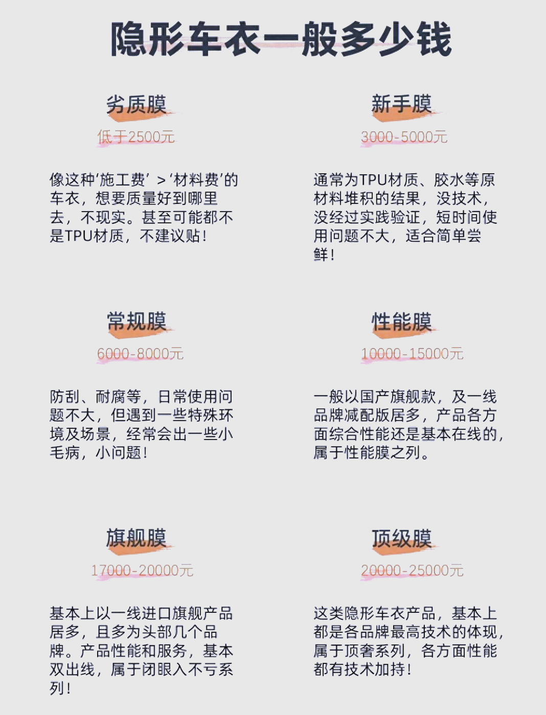隐形车衣选购指南(隐形车衣选购指南最新) 隐形车衣选购指南(隐形车衣选购指南最新)