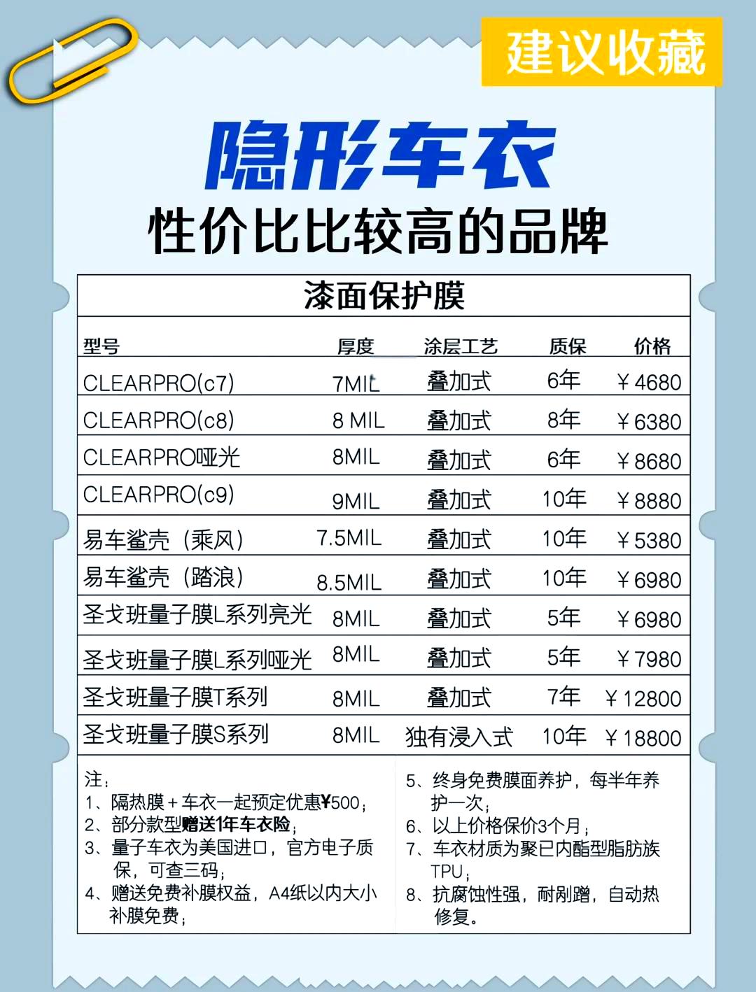 隐形车衣选购指南(隐形车衣选购指南最新) 隐形车衣选购指南(隐形车衣选购指南最新)