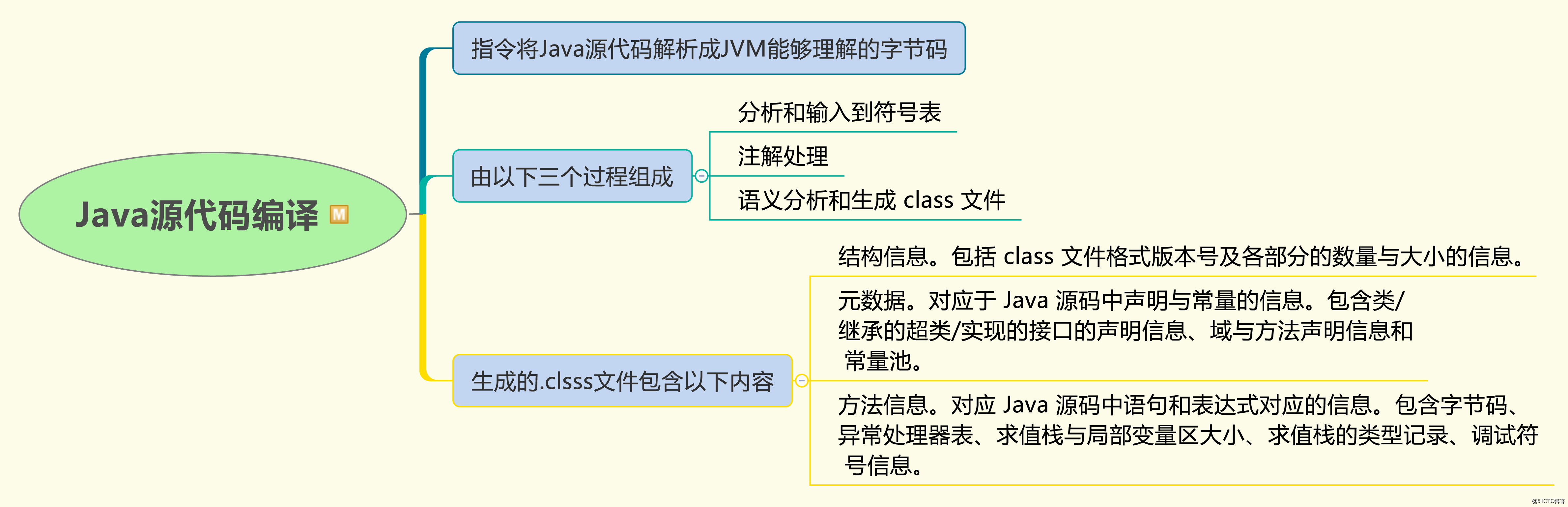 java代码大全及详解(java代码大全及详解图片) java代码大全及详解(java代码大全及详解图片)